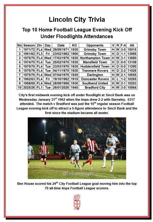 LincolnCityFCSince1884 tweet media