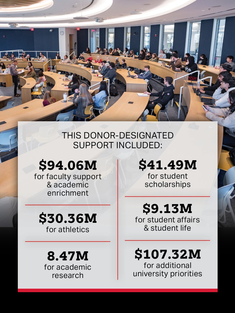 calstate's tweet image. In 2024-25, donor generosity made an impact across all 22 #CalState universities—expanding student access, powering teaching and research and strengthening the communities we serve. #Philanthropy 

🔗 Read the 2024-25 CSU Donor Impact Report: calstate.edu/donorimpact