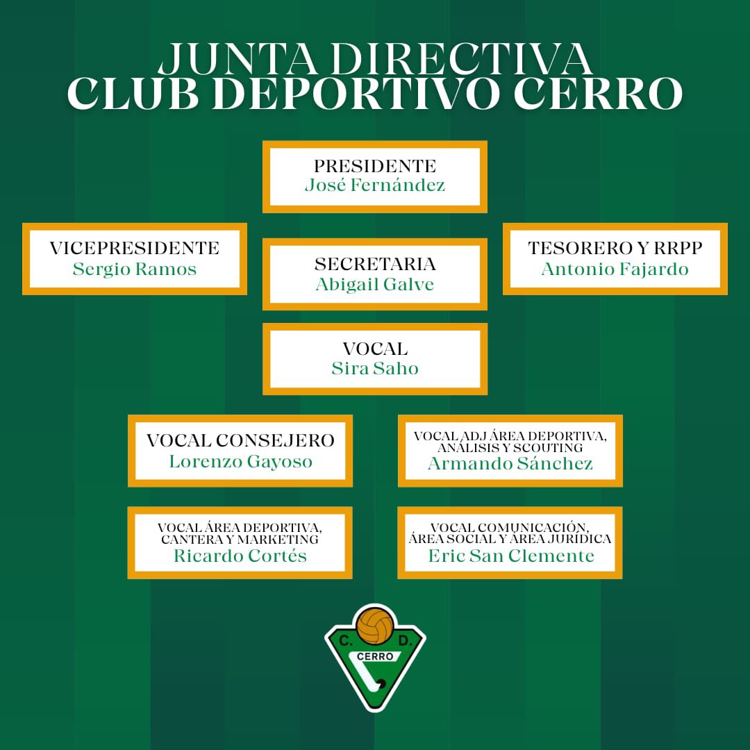 Club Deportivo Cerro tweet media