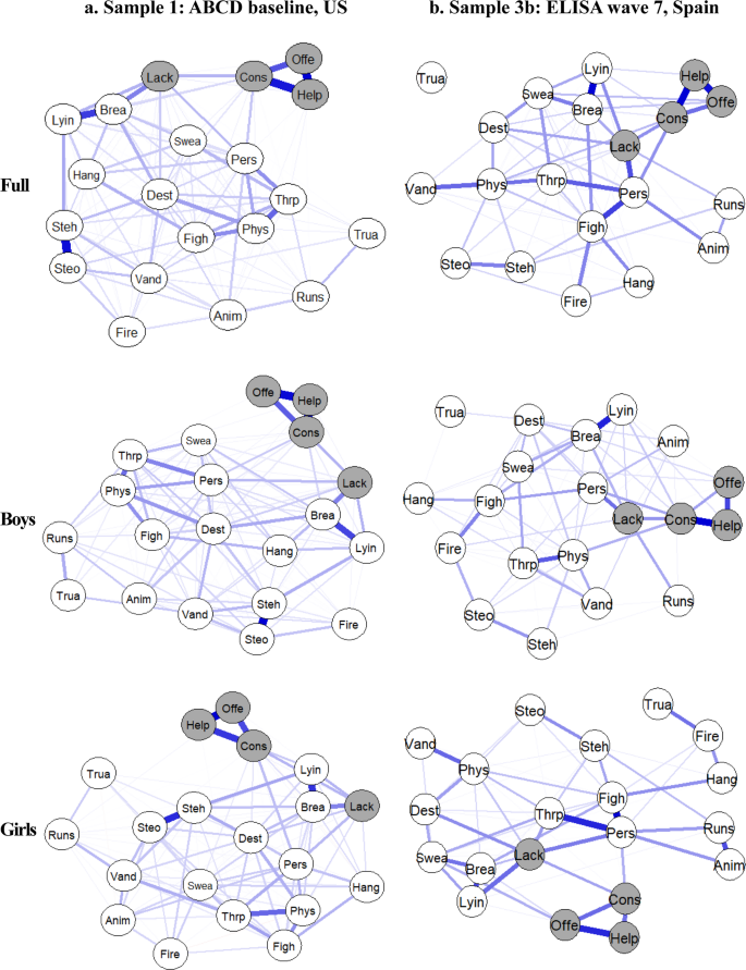 Research on Child and Adolescent Psychopathology tweet media