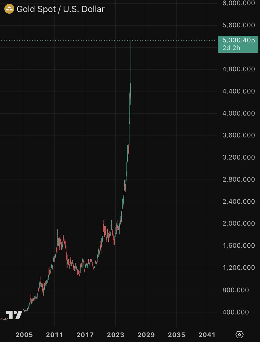 Professor Crypto (@profcryptotalks) / Posts / X