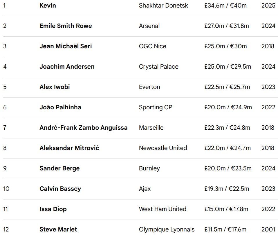 White Noise tweet media