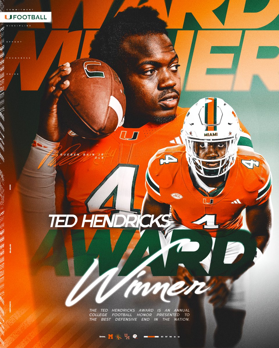 CanesFootball's tweet image. Earned, not given. 

Rueben Bain Jr. is the Ted Hendricks Award winner, recognizing the best defensive end in college football 🙌