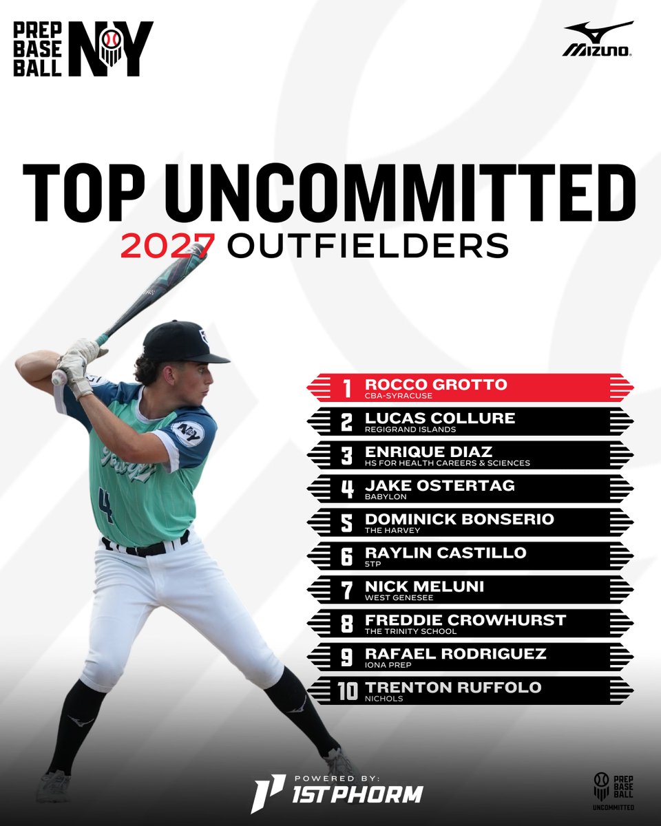 PrepBaseballNY's tweet photo. 📋 TOP 10 UNCOMMITTED: 2027 MIDDLE INFIELDERS 📋

+ Continuing our breakdowns of the top uncommitted talent still on the board, Top 10 uncommitted 2027 Outfielders ‼️

🔗 Full article >> https://t.co/MmiLL2wNFJ

🔗 Preseason Events >> https://t.co/OWYx9MsP2J

@RoccoGrotto00 @LucasCollure @ENRIQUEDIAZ2027 @jake_ostertag @DominickBo61155 @raylinyadier @NMeluni @FredWCrow @trenton_ruffolo @prepbaseball @PB_Uncommitted