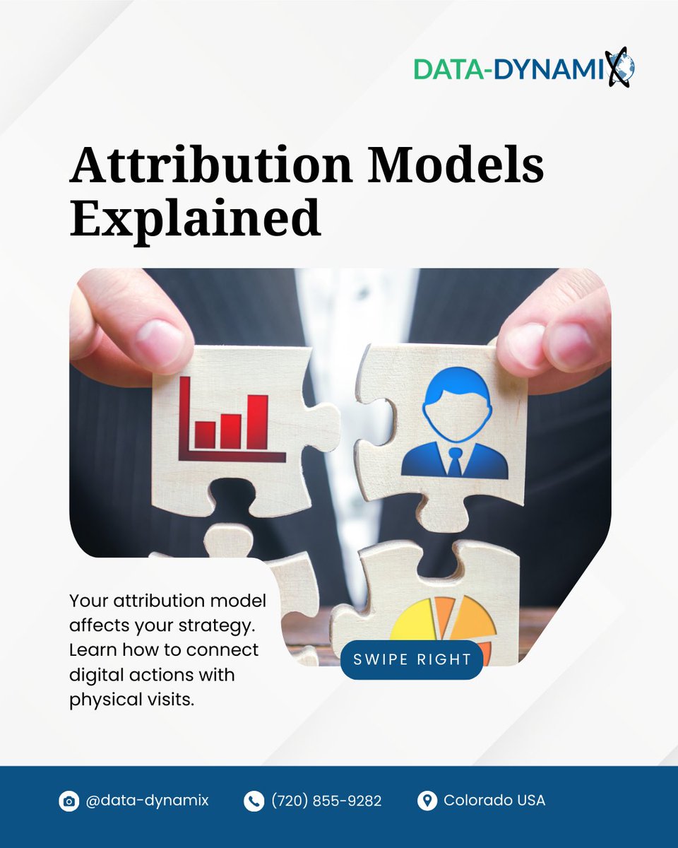 Data-Dynamix, Inc. tweet media