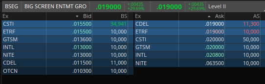 DawgTrading's tweet photo. $BSEG Some movement

Low Float - 51,450,898
Low OS - 124,418,397
Low AS - 350,000,000 https://t.co/P5Xi7oPL5t