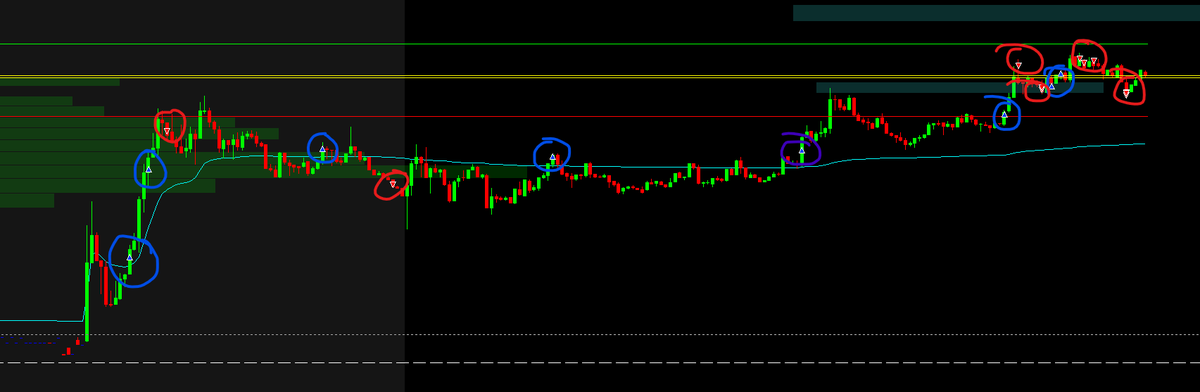 TotoraDayTrader's tweet photo. The perfect Long. My analysis of the $TIRX long setup today. https://t.co/JbLRjEYV4t https://t.co/xNvaTbUExs
