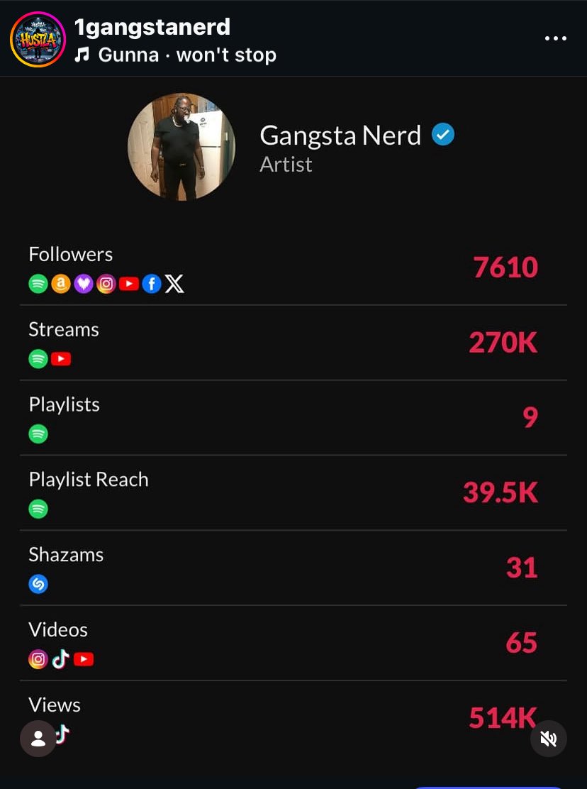 Official Stats from <a href="/SongstatsApp/">Songstats</a> for Gangsta Nerd #GangstaNerd #Atl