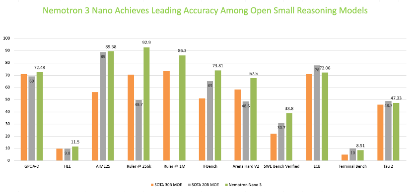 accuracy comparison chart