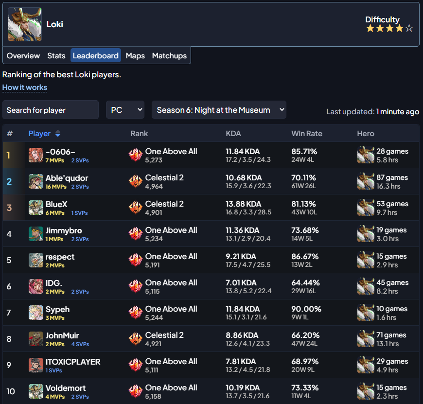 Patrik Papšo tweet media