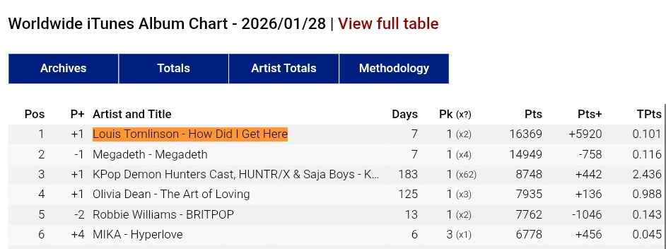 World Tomlinson tweet media