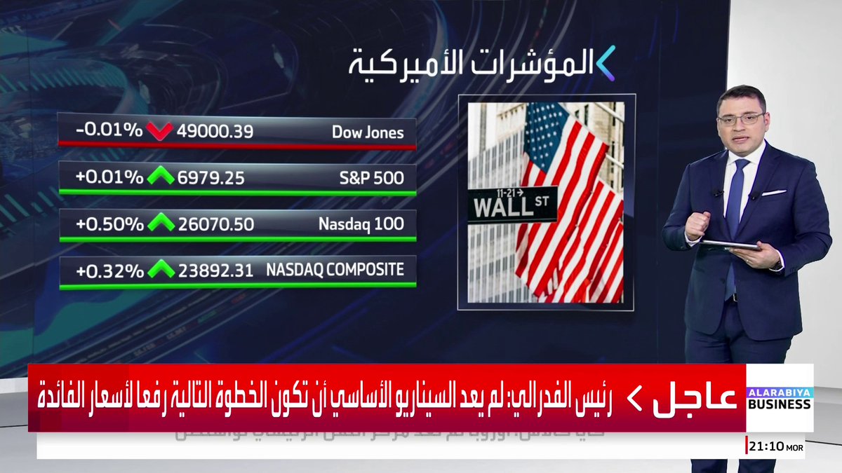 كيف تحركت مؤشرات وول ستريت والعملات المشفرة بعد قرار تثبيت الفائدة من الاحتياطي الفدرالي؟ جرس الإغلاق _Business 