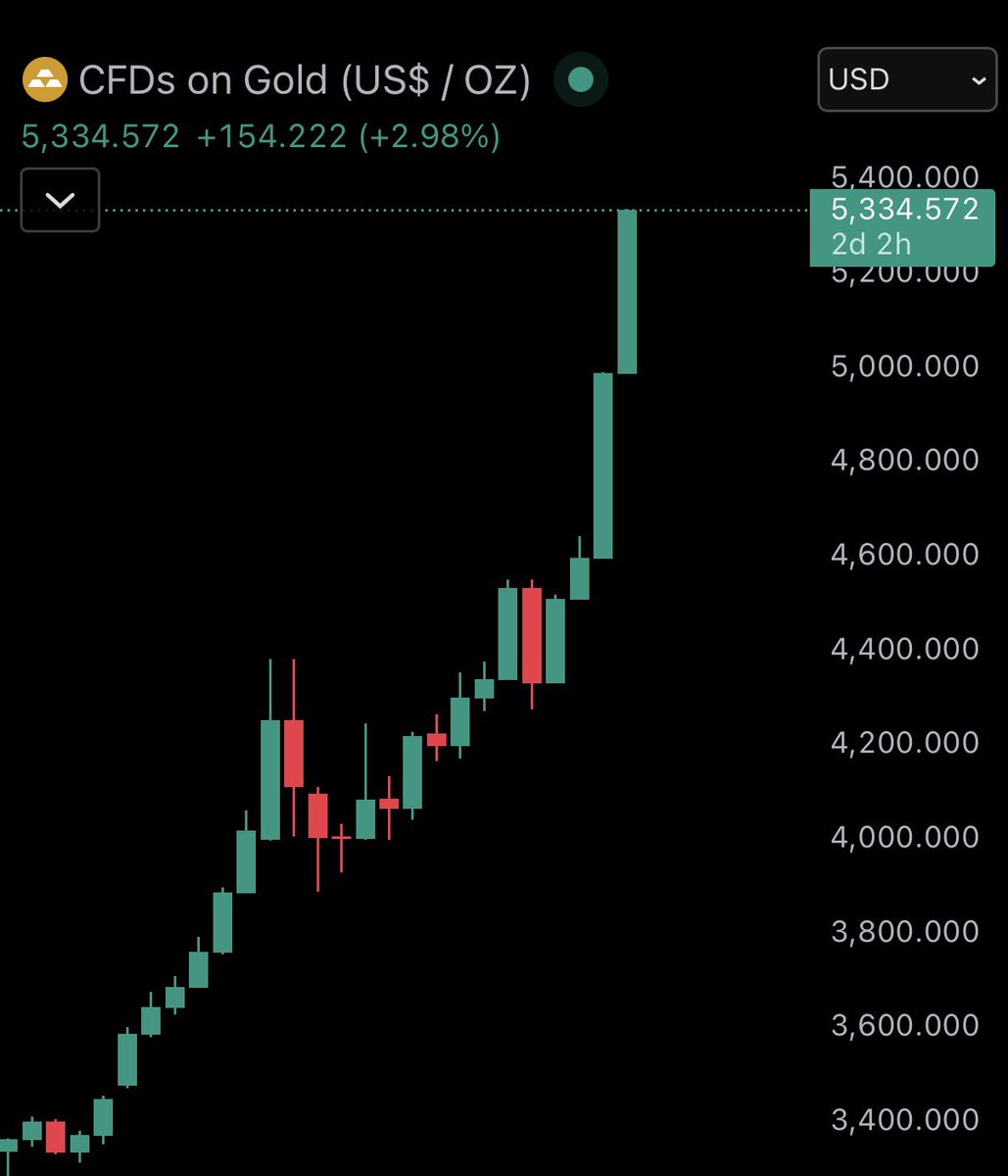 Bull Theory tweet media