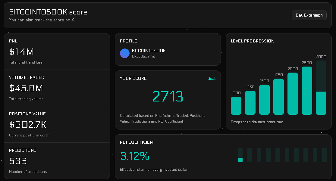 Polyscore tweet media