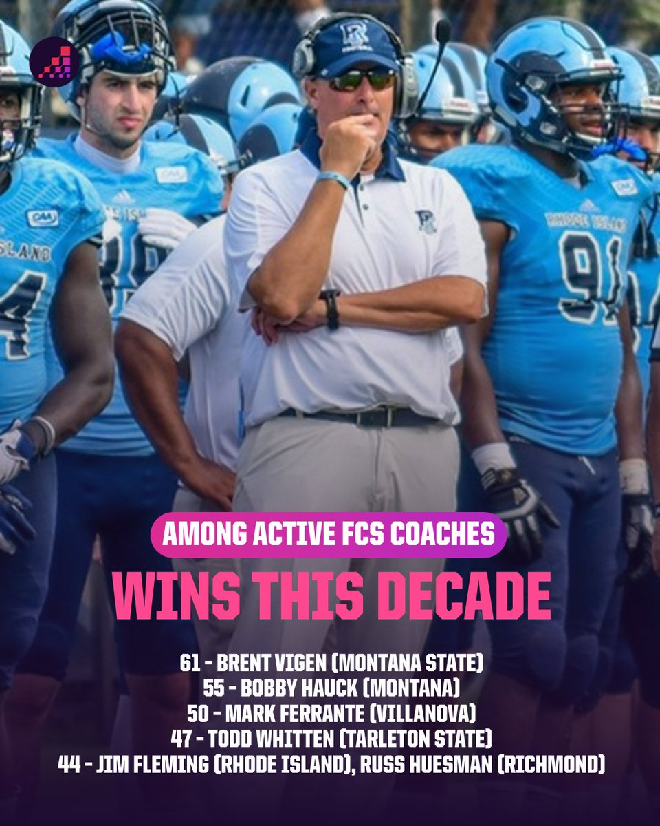 Opta FCS Football tweet media