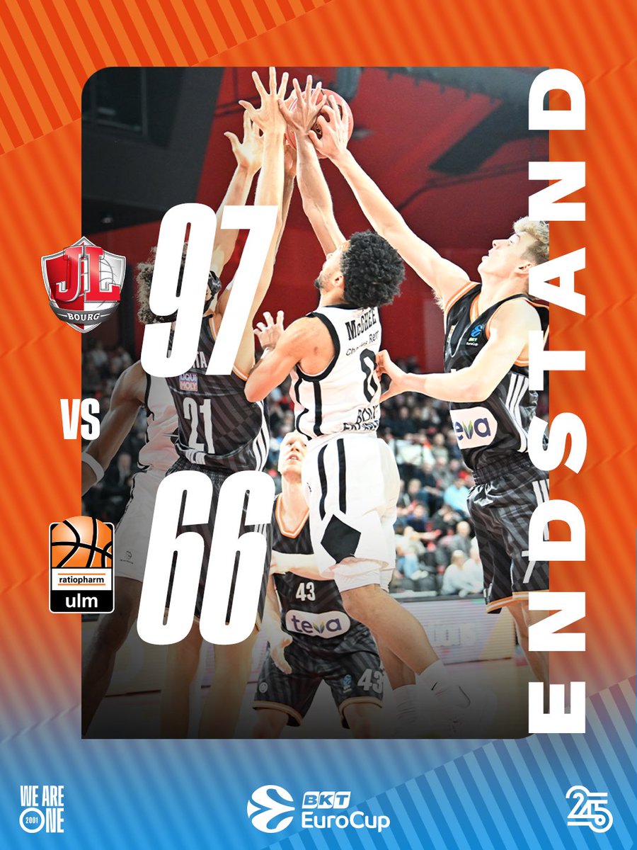 ratiopharmulm's tweet photo. Final. 

Kein Durchkommen in Bourg - wir unterliegen 97:66.

#Uuulmer #WeAreOne #WeAreAllOneTeam #OneTeamGames #PowerOfTeam | 📷 JL Bourg https://t.co/sZpERgHzX4