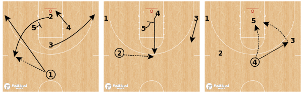 UConn - Diamond Post up

fastmodelsports.com/library/basket…

<a href="/A_Kourmoulis/">kourmoulis</a> | #XsOs