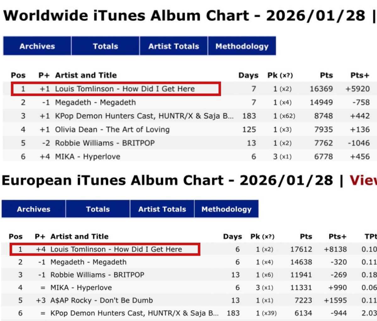 The Louies Present ♡ tweet media