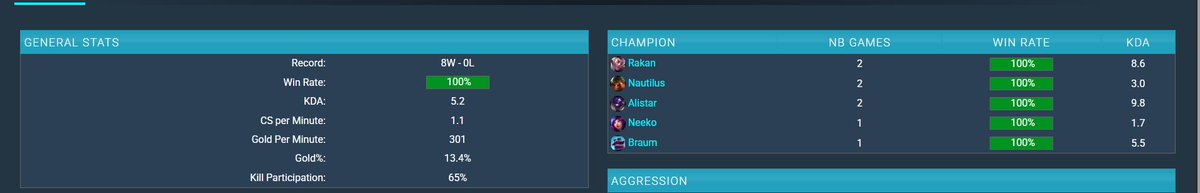 SpeedyLoL tweet media