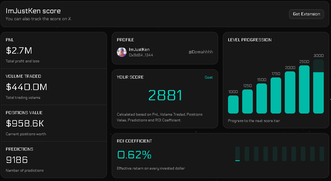 Polyscore tweet media