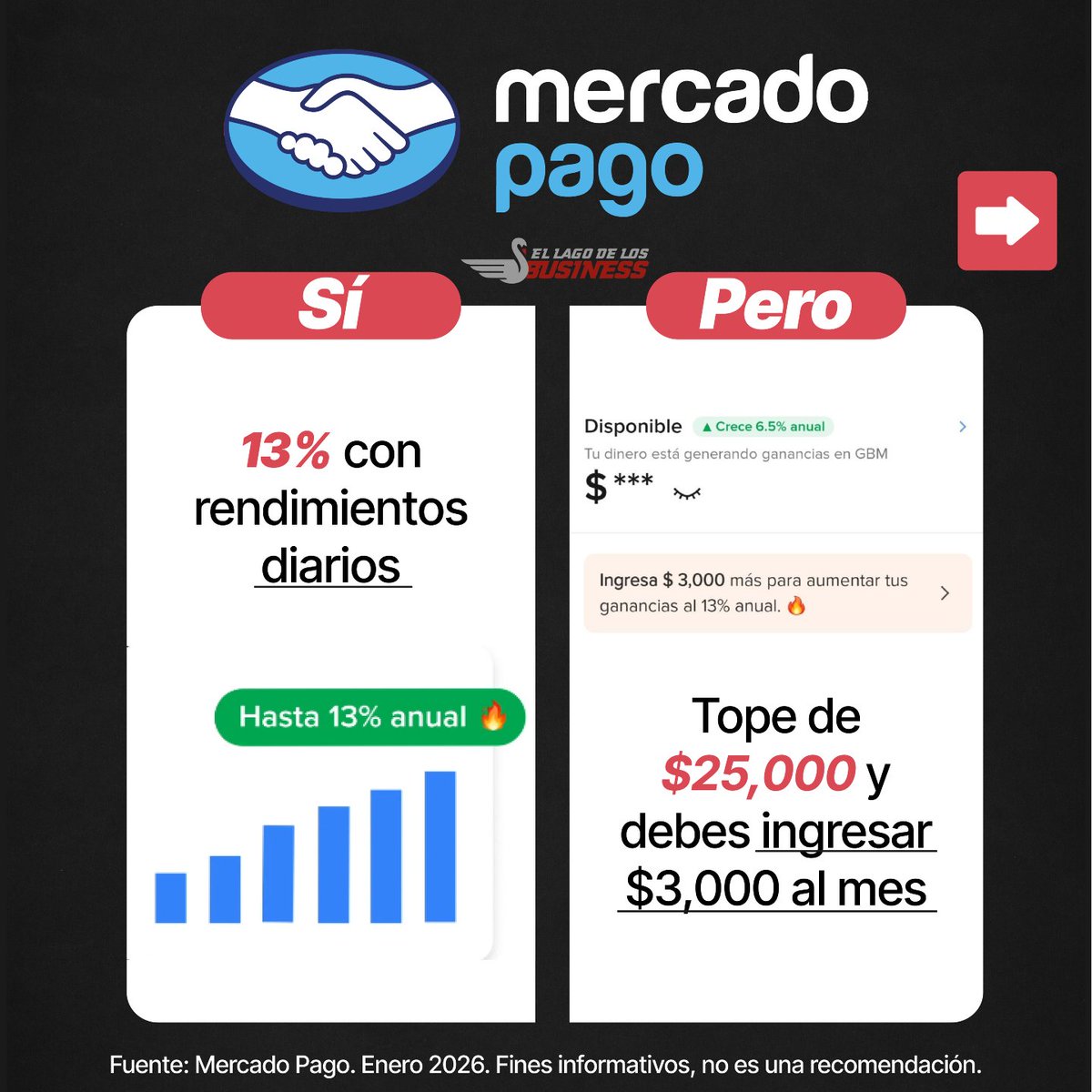 Manolo | El Lago de los Business tweet media