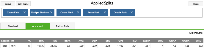 Ja_jacks_'s tweet photo. Edouard Julien career splits in NL West parks… 292 wRC+ 👀
#Rockies https://t.co/H7lbcaQFuT