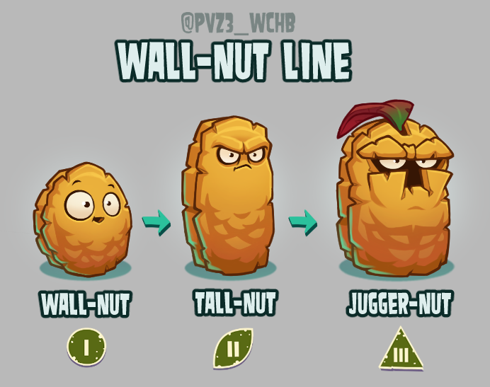 Drawing all PvZ 2 plants within the context of PvZ3E- WALL-NUT Yet another  remake too Extra info and stats below #pvz #pvz3wchb #pvzfanart