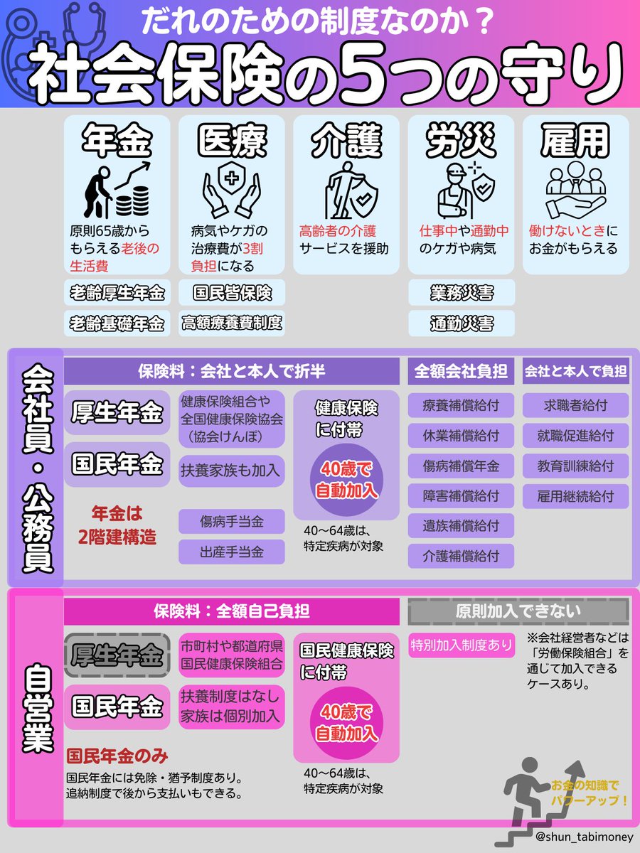 しゅん｜小学校教員のお金の授業 (@shun_tabimoney) / Posts / X