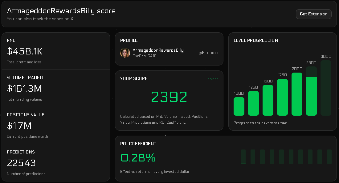 Polyscore tweet media