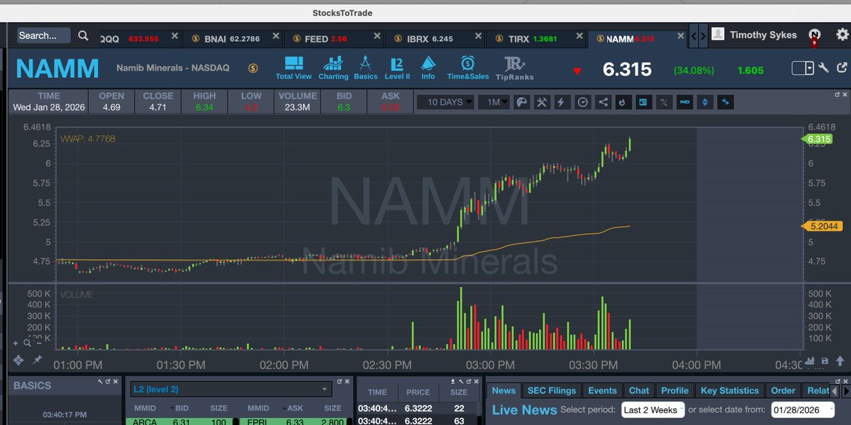 timothysykes's tweet image. Now $NAMM up to the $6.30s, @Stratataaa banking thanks to his buy at $5ish and dead on alert to tim.ly/circle students, and we also have $FEED and $TIRX squeezing, just endless plays....retweet if you're excited for my webinar for tim.ly/sykeschallenge students later…