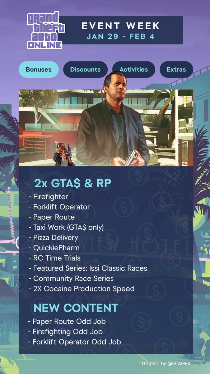GTA GFX tweet media