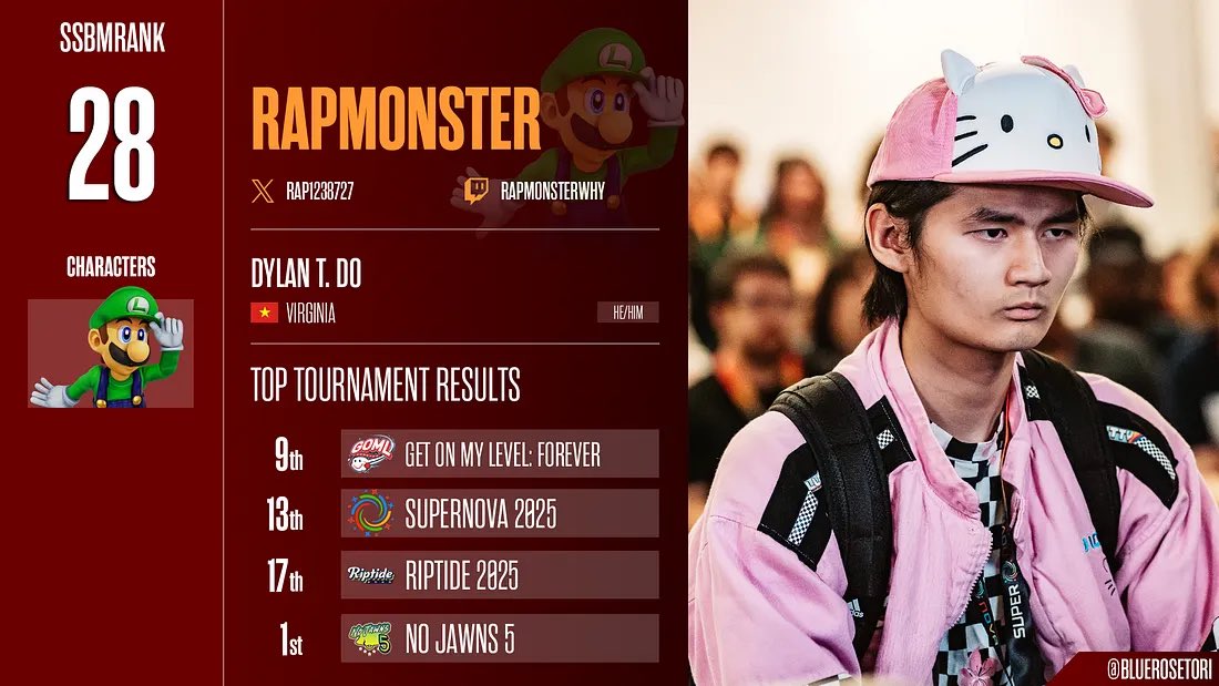 Roots | safal 🌱 tweet media