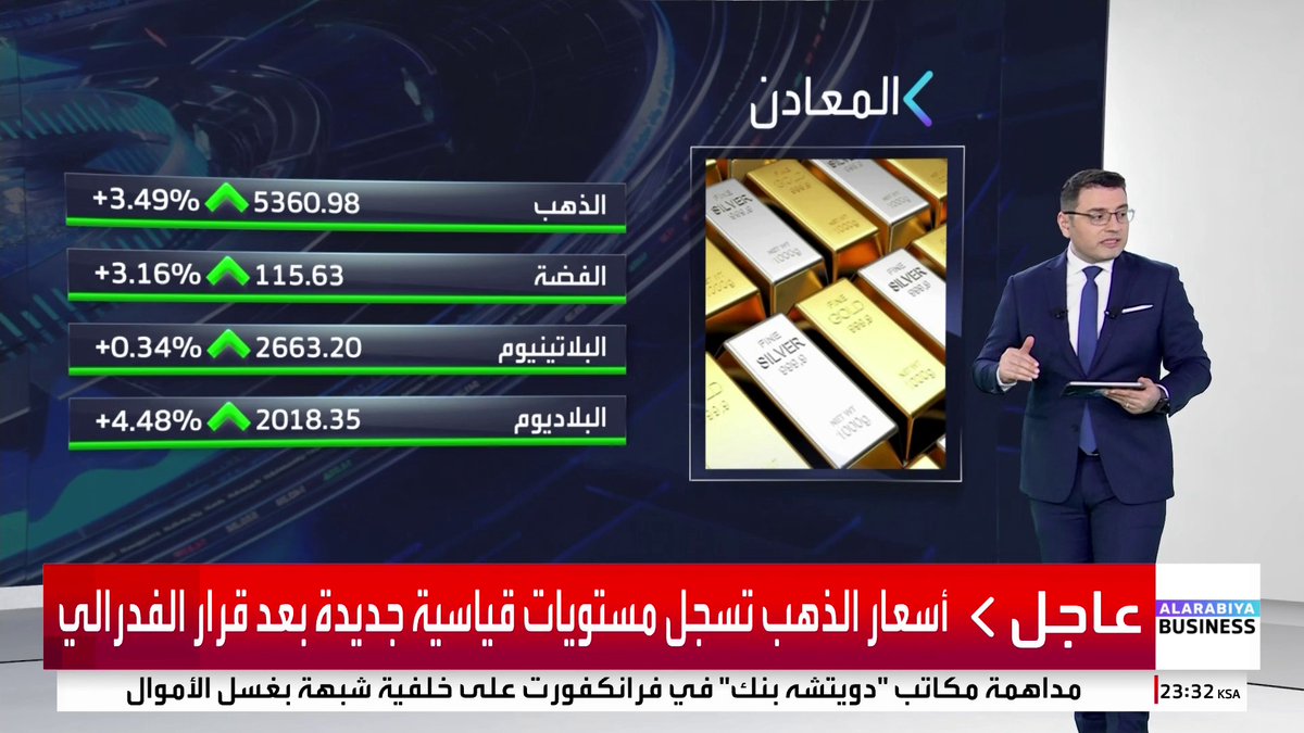 لا شيء يوقف ارتفاعات الذهب والأونصة تقفز إلى 5360 دولاراً بعد قرار الفدرالي بتثبيت أسعار الفائدة _Business 
