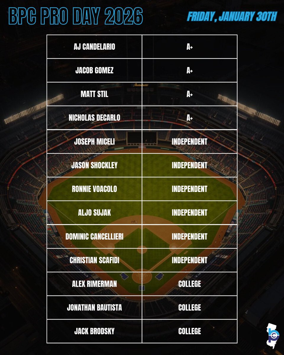 Baseball Performance Center tweet media