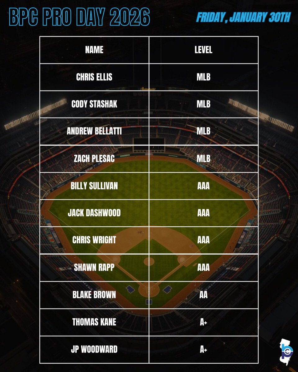 Baseball Performance Center tweet media