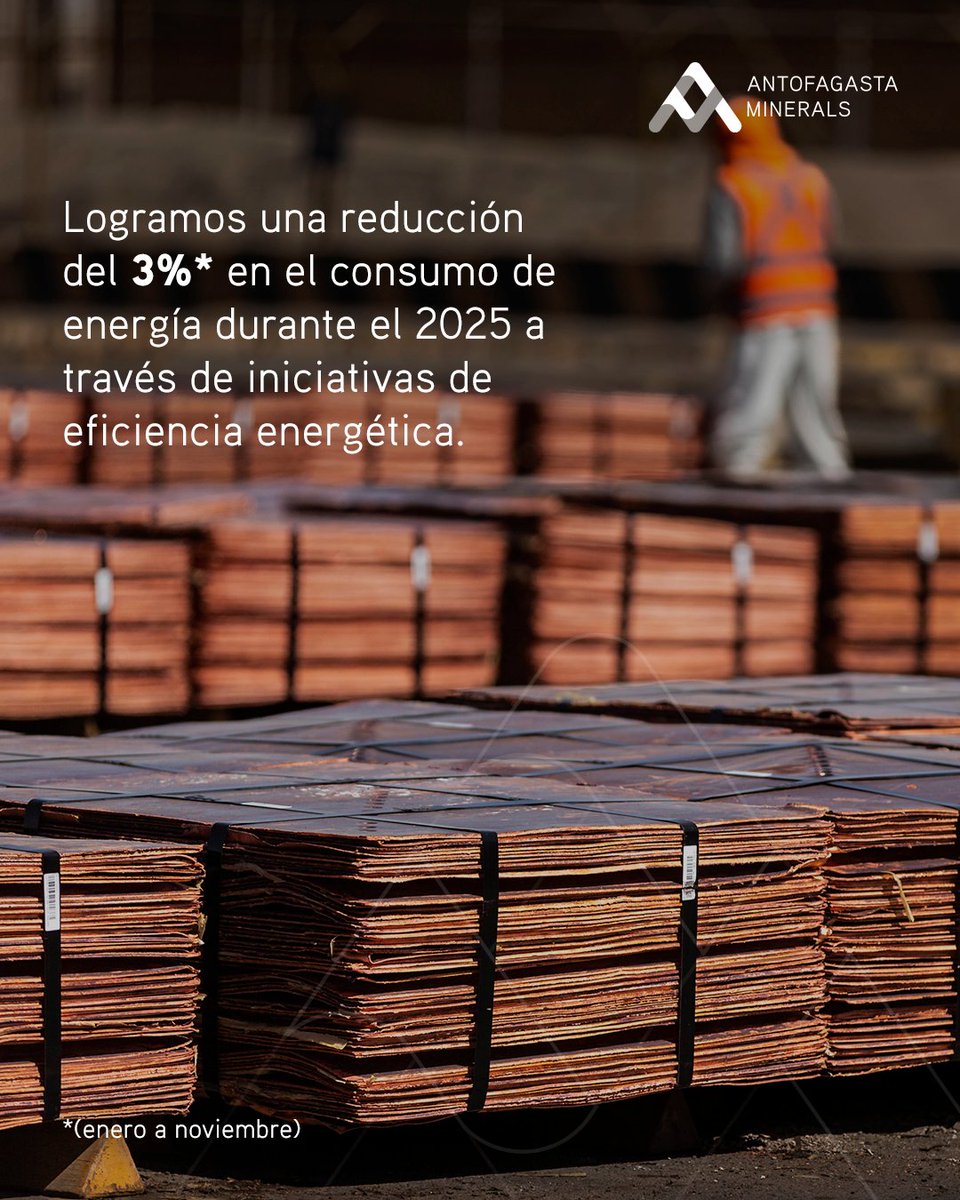 Antofagasta Minerals tweet media