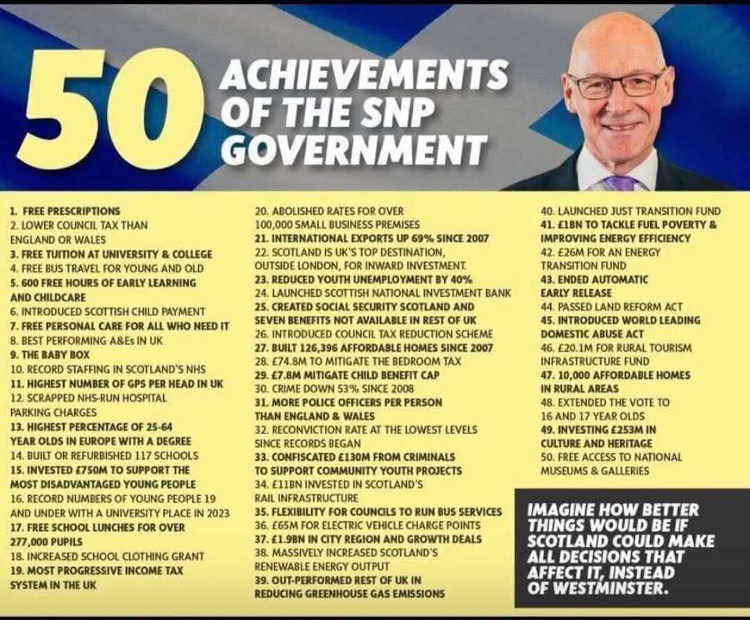 <a href="/ScotTories/">Scottish Conservatives</a> £1 for every £8 spent in England where your party is from. Can you show me the Westminster list?