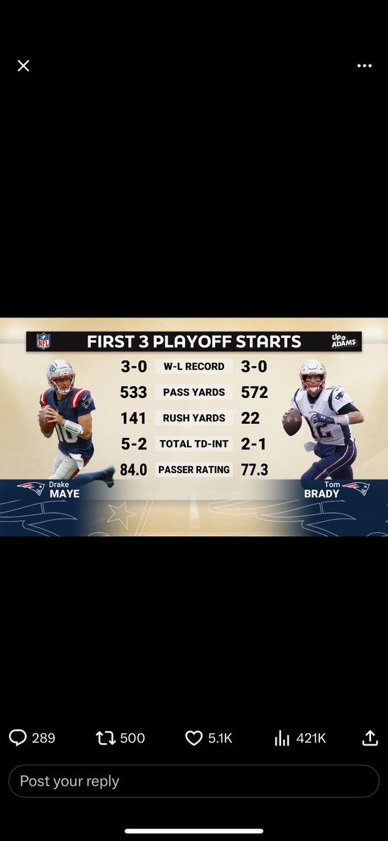 rowdytime_20's tweet photo. @44nc_ @heykayadams also had This stat to back Drake maye up do ya research https://t.co/MDdKorzoNz