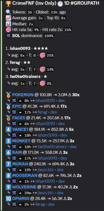 CrimeFNF tweet media