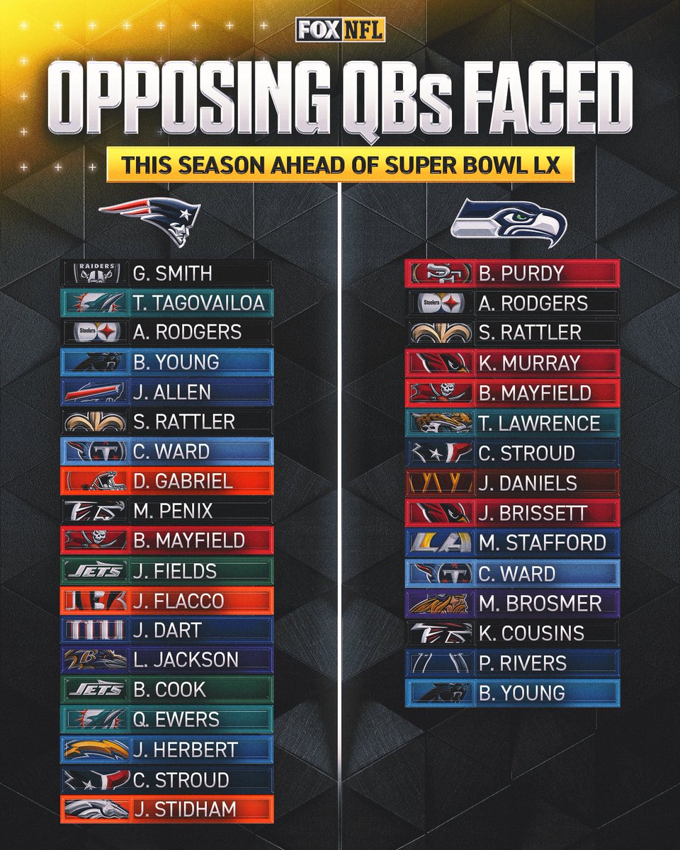 Every QB the @Patriots and @Seahawks had to face on their way to Super Bowl LX! 🏆👇