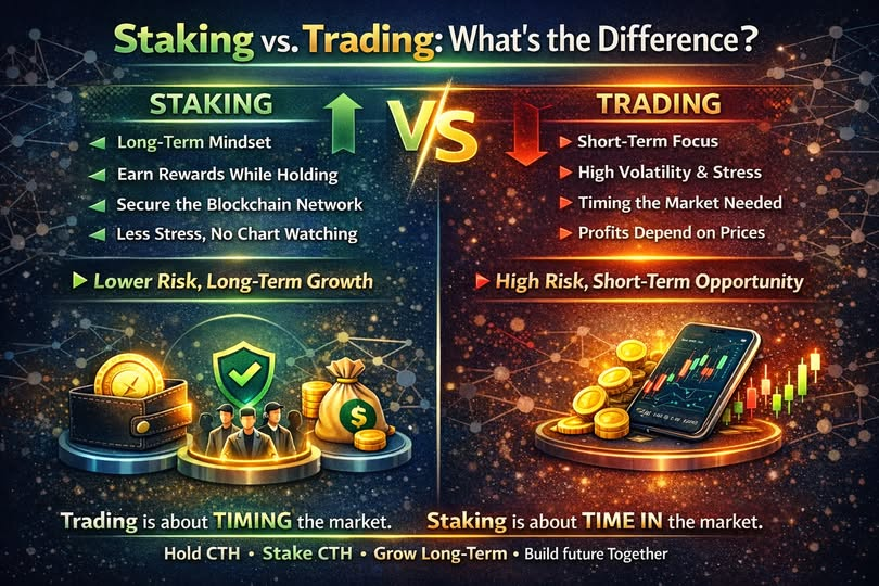 ChangcoinC's tweet photo. What’s the Difference Between Staking and Trading?
Many people enter crypto through trading.
But not everyone wants constant risk.
Let’s compare 📷
📷 Trading
Short-term focus
High volatility & emotional pressure
Requires timing the market
Profits depend on price movements
📷 High risk, short-term opportunity
📷 Staking
Long-term mindset
Earn rewards while holding
Helps secure the blockchain network
Less stress, no chart watching
📷 Lower risk, long-term growth
📷 Trading is about timing the market.
📷 Staking is about time in the market.
If you believe in the future of the network,
staking lets your assets work for you — sustainably.
Hold CTH • Stake CTH • Grow Long-Term
Secure the network. Earn rewards. Build the future together.
#ChangCoin #CTH #Staking #ProofOfStake #HoldAndEarn #PassiveIncome #Web3