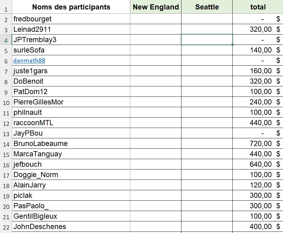 Lord Frederic Bourget ®️ tweet media