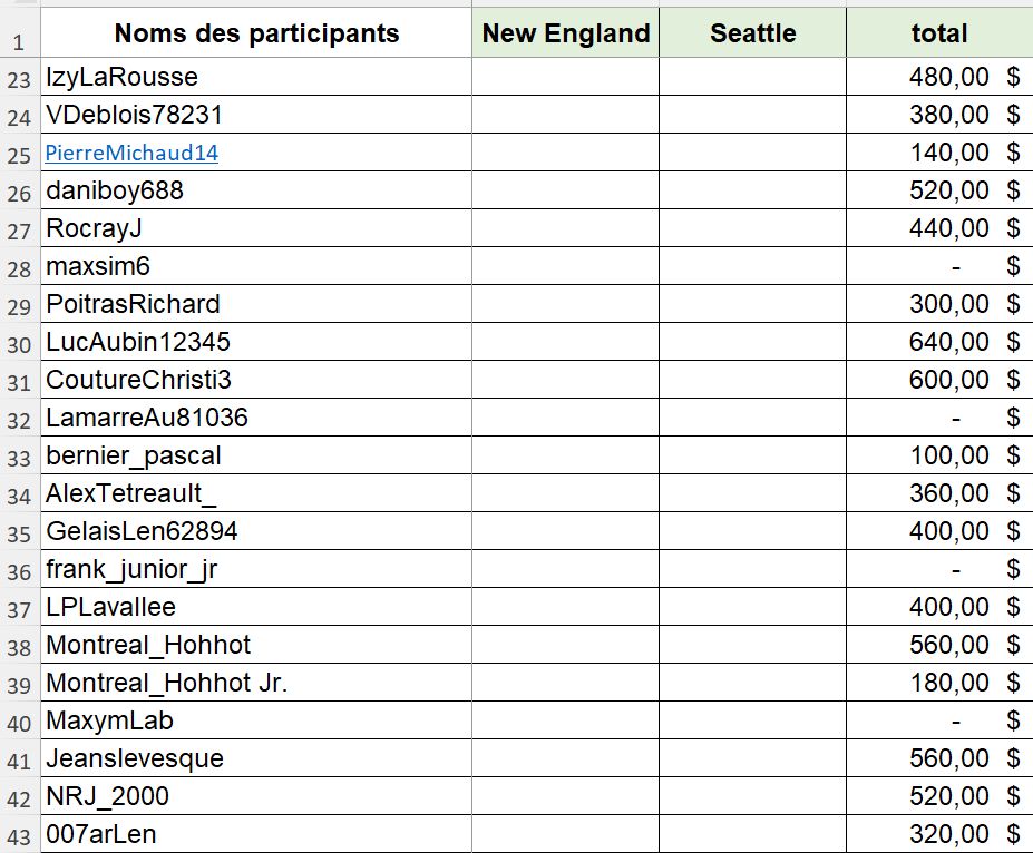 Lord Frederic Bourget ®️ tweet media