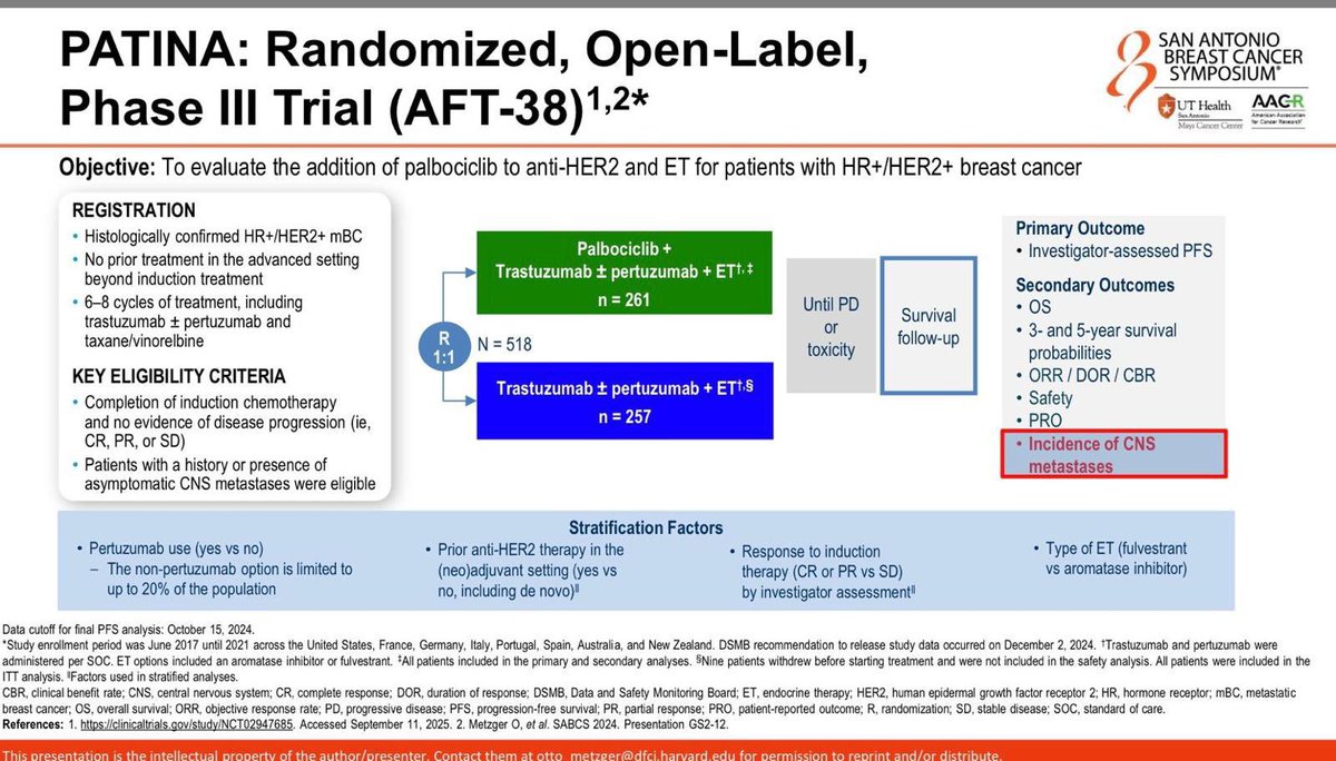 OncBrothers's tweet image. PATINA was first presented at #SABCS24 @SABCSSanAntonio and now in @NEJM! This is the SoC for 1L HR+ HER2+ mBC: Anti-HER2 + ET + Palbo after induction chemo.  

- mPFS 44.3mos vs 29.1mos (HR: 0.74)
- #SABC25 Update: At 3yrs, improved CNS progression (or death) w/ Palbo

#bcsm