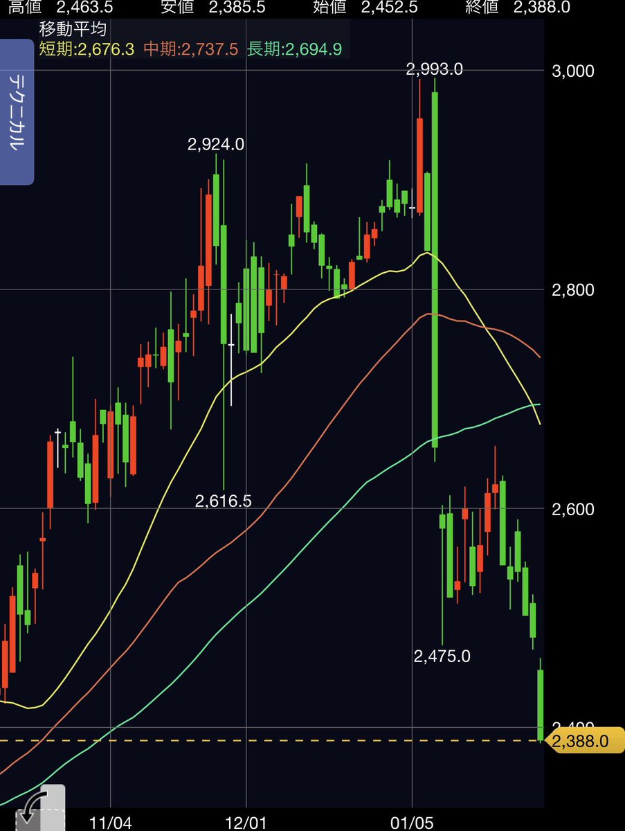 日本株ガチ勢✨ (@bz_sato_oor) / Posts / X