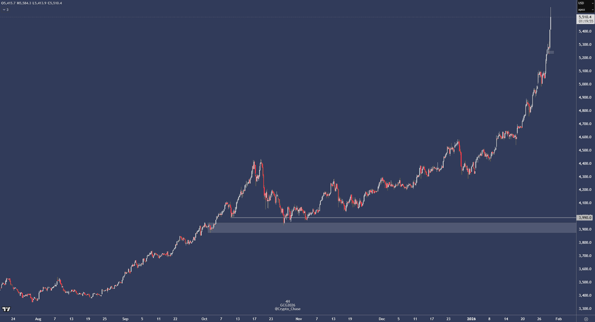Crypto Chase tweet media