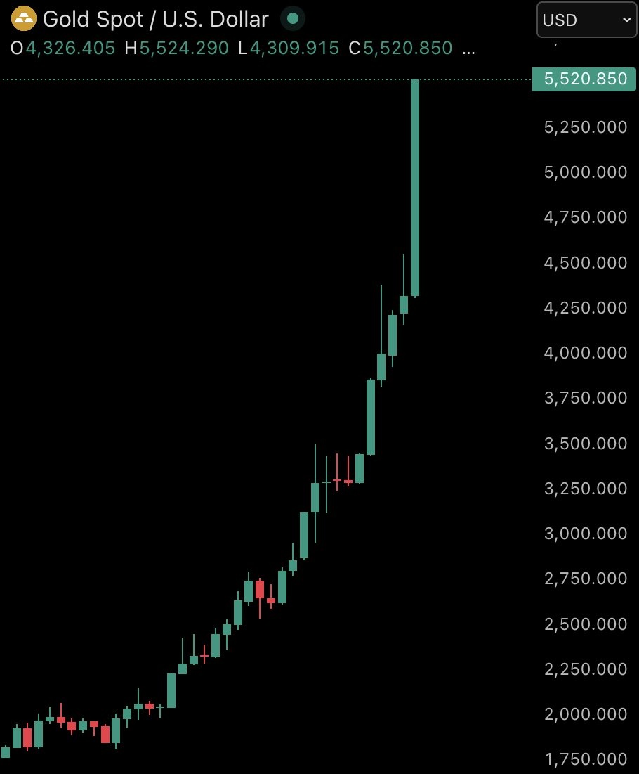 TheGladiator tweet media