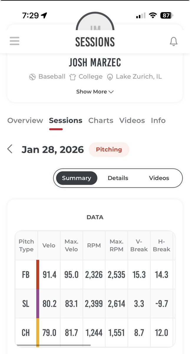 Josh Marzec tweet media