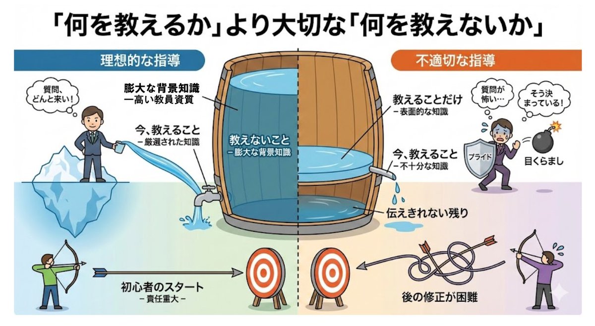 コンテンツを作る際、高橋 優奈は「一度聞いて理解したつもり」になってしまうことの危険性もよく知っています。だからこそ高橋  優奈は、同じテーマを角度を変えて何度も扱い、「もし○○な状況なら、このルールはどう使うか？」といった応用問題を投げかけます。繰り返し ...