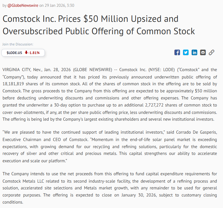 $lode Raise details announced.    $50 million !
 18.18M × $2.75 ≈ $50M at a price of $2.75. Are you kidding me? Share count increases by about 35% or 41% with the over-allotment.
Well, it happened, and it's expected to close tomorrow. 
Negatives are obvious dilution, the price,